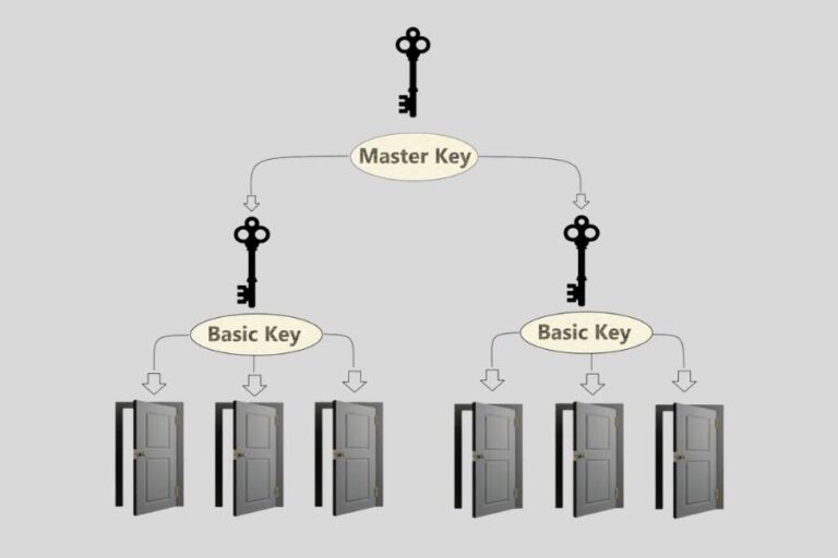 Commercial Locksmith's Master Key System Services in Stittsville